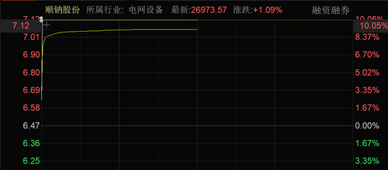 近4000股上涨！可控核聚变大消息，批量涨停！