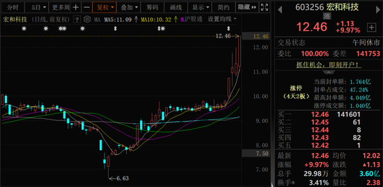 近4000股上涨！可控核聚变大消息，批量涨停！