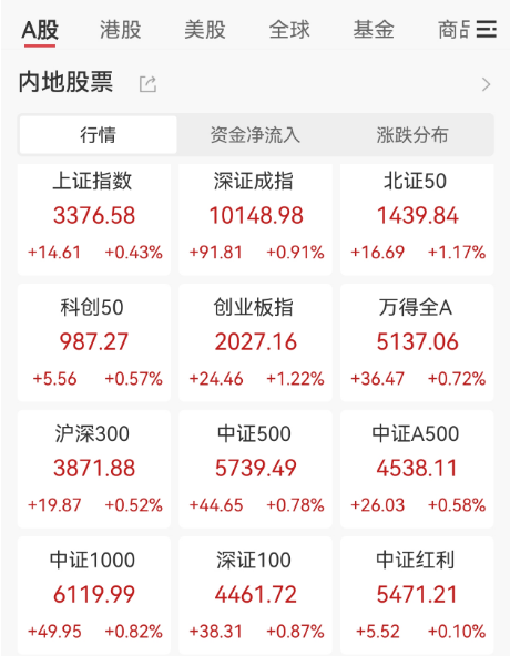 飙升!刚刚,科恒股份猛拉20cm涨停!