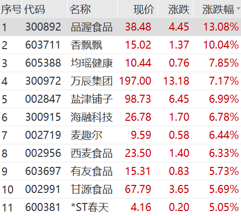 飙升!刚刚,科恒股份猛拉20cm涨停!