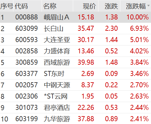 飙升!刚刚,科恒股份猛拉20cm涨停!