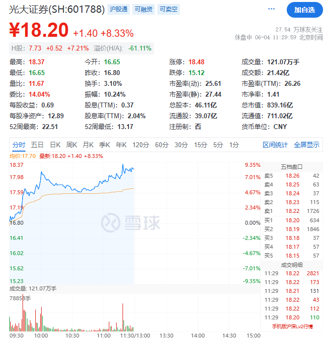 飙升!刚刚,科恒股份猛拉20cm涨停!