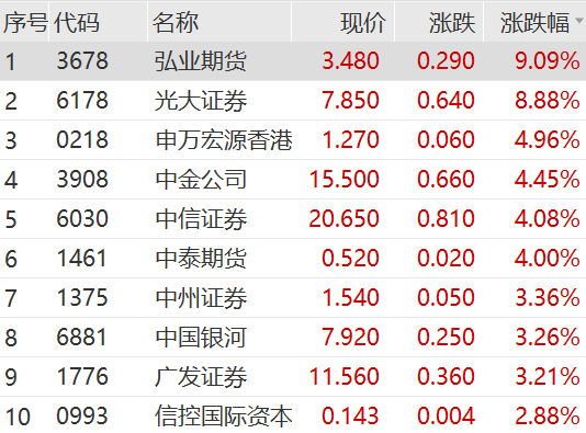 飙升!刚刚,科恒股份猛拉20cm涨停!