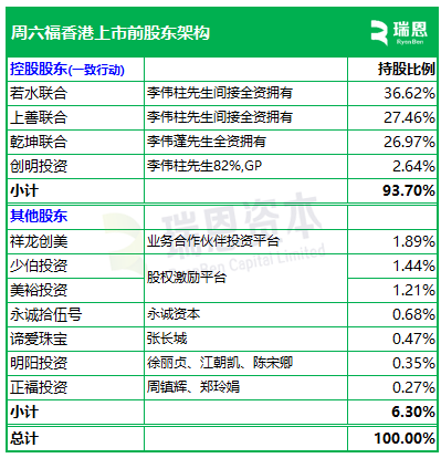 周六福，中国珠宝市场前五大品牌之一，通过港交所聆讯，或很快香港上市