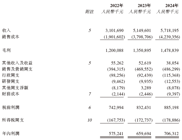 周六福，中国珠宝市场前五大品牌之一，通过港交所聆讯，或很快香港上市