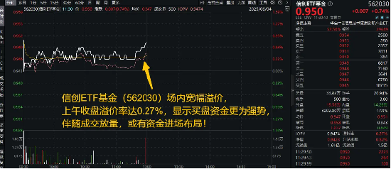 软件大革命的起点？别小看DeepSeek-R1模型更新，信创ETF基金（562030）宽幅溢价，买盘资金强势！