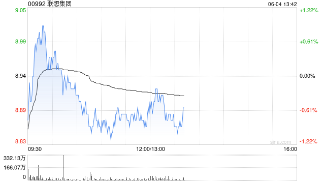 AI PC渗透率提升至16% 国泰海通：维持联想集团“增持”评级