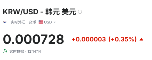 政局落定，韩股大涨逼近牛市！李在明曾立下KOSPI 5000点目标，要消灭“韩国折价”