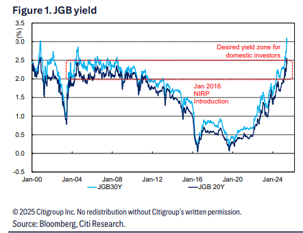 日债不会崩,但夏天日本可能面临短暂“股债汇三杀”