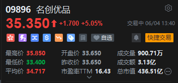 名创优品港股一度涨超6% 旗下TOP TOY计划在港IPO