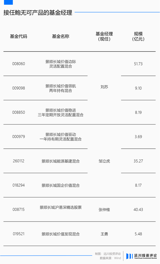 均衡基金经理正在陆续离开