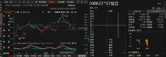 ST恒立财务数据涉嫌虚假被立案调查！