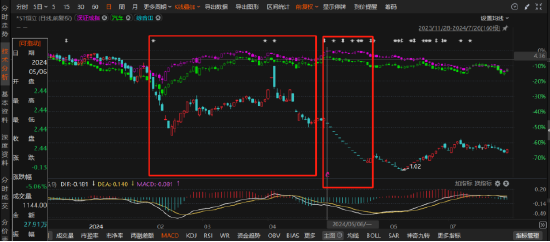ST恒立财务数据涉嫌虚假被立案调查！