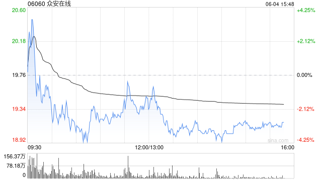 招银国际：升众安在线目标价至20.4港元 稳定币前景带来估值重估空间