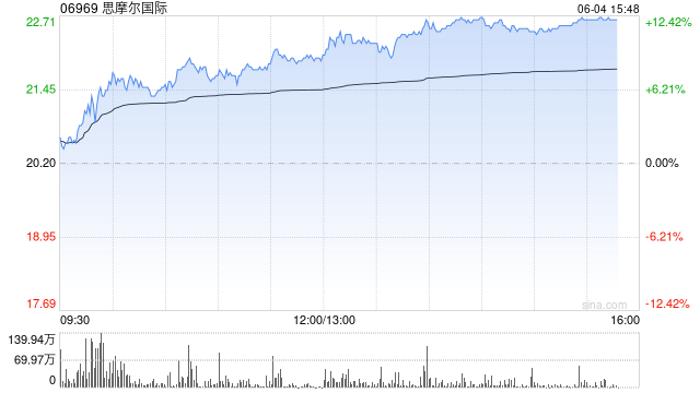 国海证券：新品迭代驱动持续增长 建议重点关注思摩尔国际