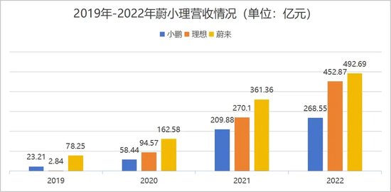 蔚小理座次重排，车圈再无兄弟？