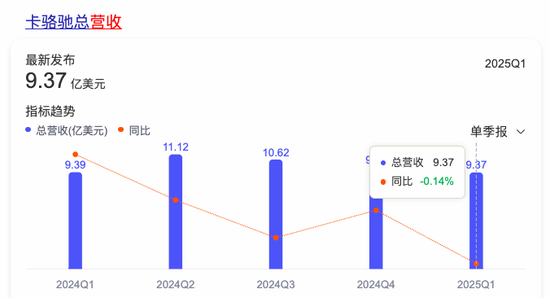 斯凯奇大火,“丑鞋之王”Crocs却卖不动了