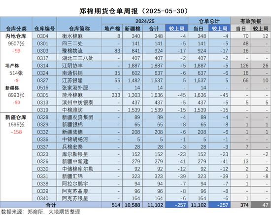 棉花：矛盾在解决中，但效果有限