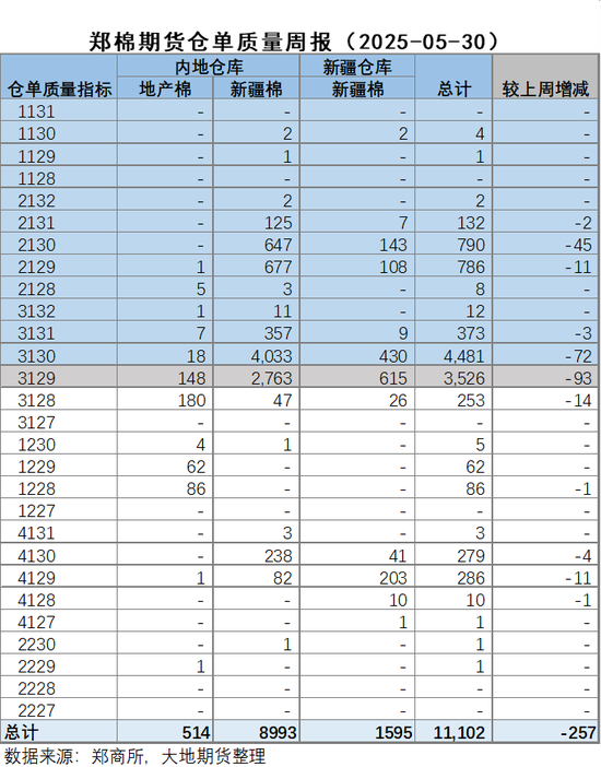 棉花：矛盾在解决中，但效果有限