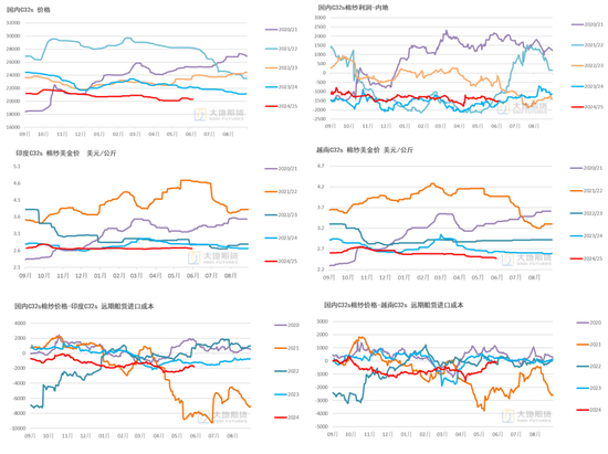 棉花：矛盾在解决中，但效果有限