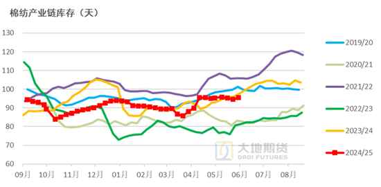 棉花：矛盾在解决中，但效果有限