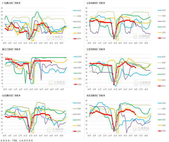 棉花：矛盾在解决中，但效果有限