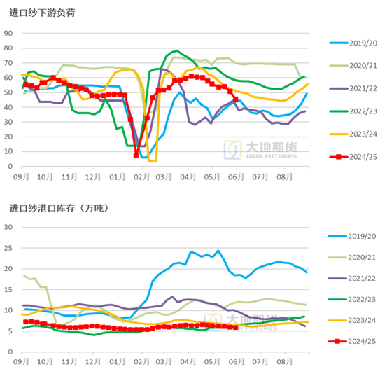棉花：矛盾在解决中，但效果有限
