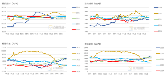 棉花：矛盾在解决中，但效果有限