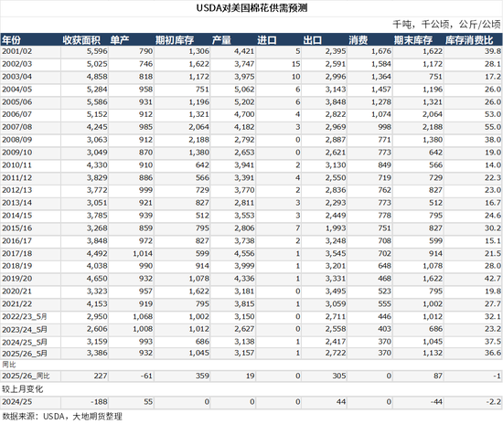 棉花：矛盾在解决中，但效果有限
