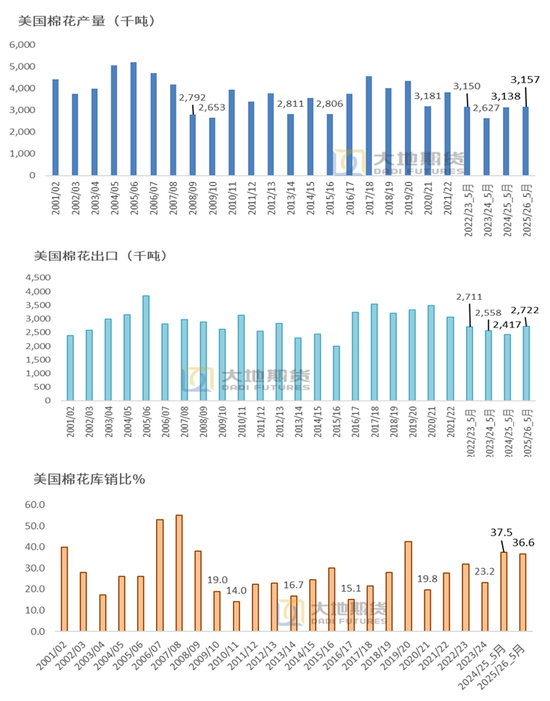 棉花：矛盾在解决中，但效果有限