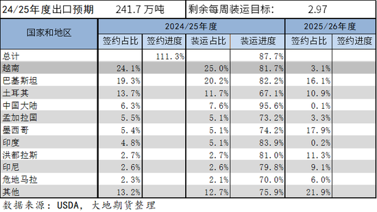 棉花：矛盾在解决中，但效果有限