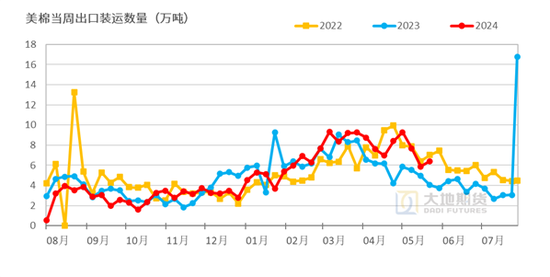 棉花：矛盾在解决中，但效果有限