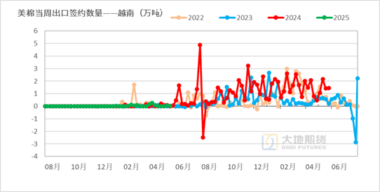 棉花：矛盾在解决中，但效果有限