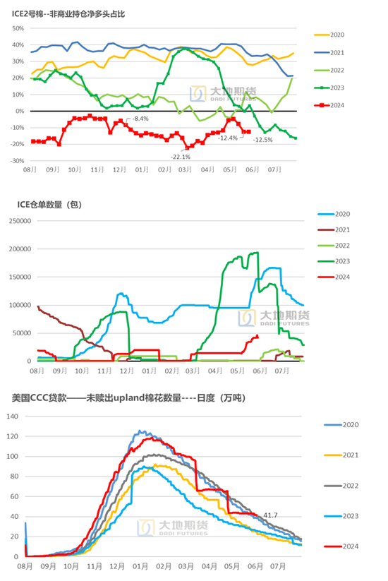 棉花：矛盾在解决中，但效果有限