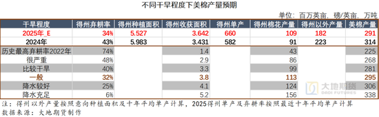 棉花：矛盾在解决中，但效果有限