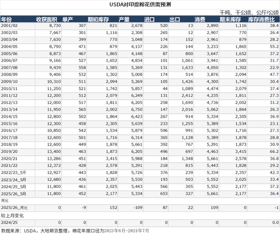 棉花：矛盾在解决中，但效果有限