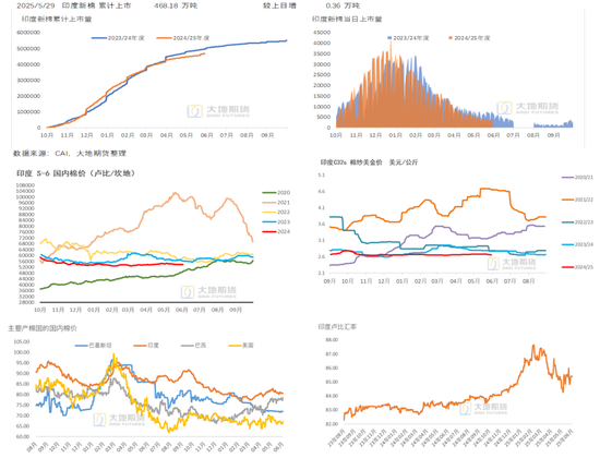 棉花：矛盾在解决中，但效果有限