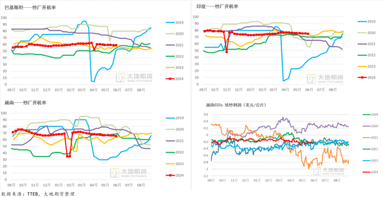棉花：矛盾在解决中，但效果有限