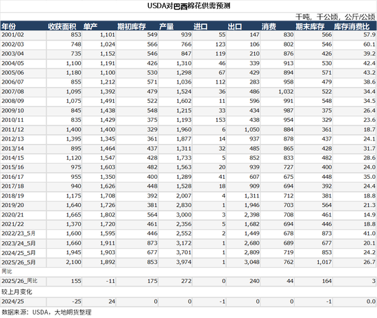 棉花：矛盾在解决中，但效果有限