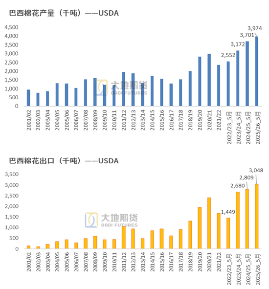 棉花：矛盾在解决中，但效果有限