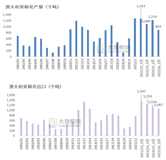 棉花：矛盾在解决中，但效果有限