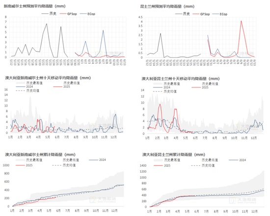 棉花：矛盾在解决中，但效果有限