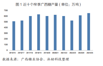 当前广西旱情有所缓解，对2025/26榨季甘蔗种植和出苗的有利因素增多