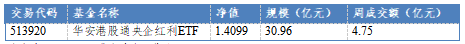 华安基金：险资长期投资试点扩围，红利板块或受增量资金青睐