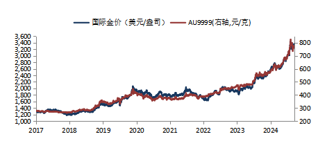 华安基金：关税风波再起，节内伦敦金大幅反弹