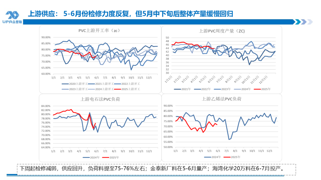 PVC日报:蒙煤出口小作文叠加政治扰动,PVC随整体板块走高