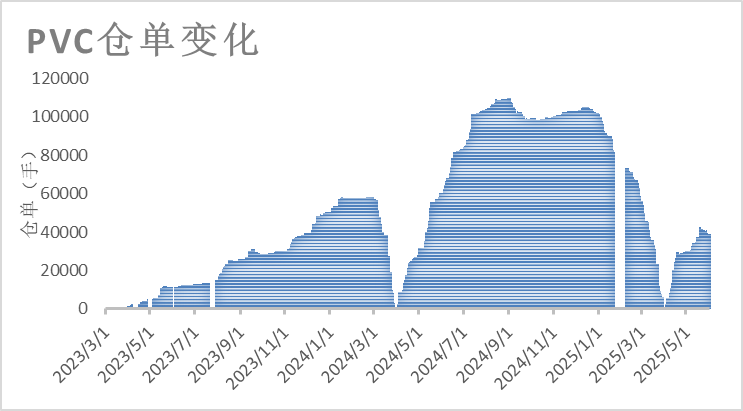 PVC日报:蒙煤出口小作文叠加政治扰动,PVC随整体板块走高