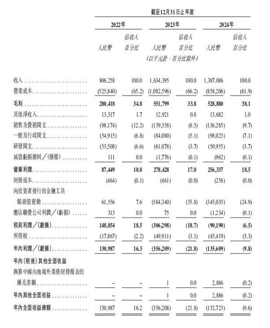 上市首日即“破发”！手回集团三闯港交所终圆梦，三个交易日跌去招股价近三成