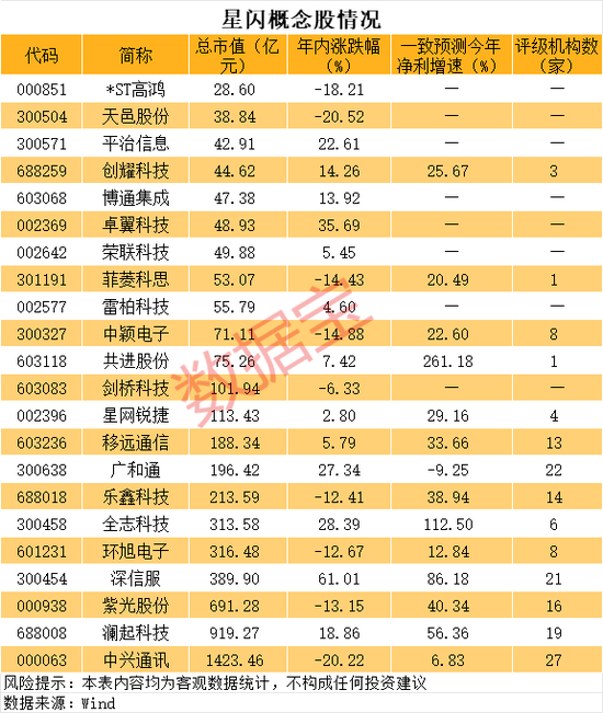 星闪技术获认可，概念股名单出炉
