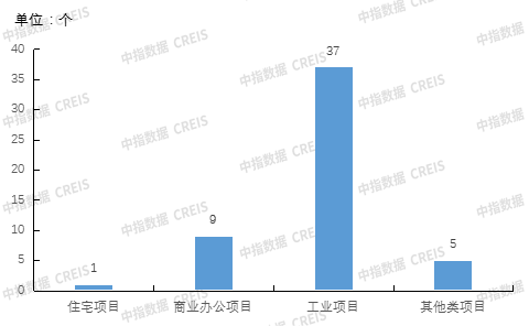 新大正发布关于股份回购进展情况公告，碧桂园服务回购30万股